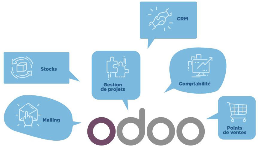 agence communication